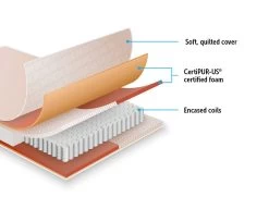 Palermo Contour 20cm Encased Coil Double Mattress CertiPUR-US Certified Foam -Best Bedding Store 818743 3