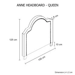 Anne Queen White Headboard -Best Bedding Store Infographic