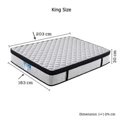 Latex Eurotop Roll Mattress King -Best Bedding Store Infographic20LET King
