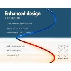 Giselle Bedding 36CM King Mattress 7 Zone Euro Top Pocket Spring Medium Firm Foam -Best Bedding Store MATTRESS HOTEL LUX K 04