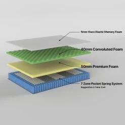 2.1 Premium Double Mattress 7 Zone Pocket Spring Memory Foam -Best Bedding Store V184 10190 2.1 05 1