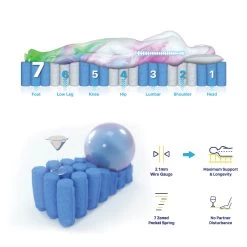 2.1 Premium Double Mattress 7 Zone Pocket Spring Memory Foam -Best Bedding Store V184 10190 2.1 06 1