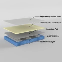 Resort Double Mattress 7 Zone Pocket Spring 12 Resort Double Mattress 7 Zone Pocket Spring -Best Bedding Store V184 11363 RST 05 1