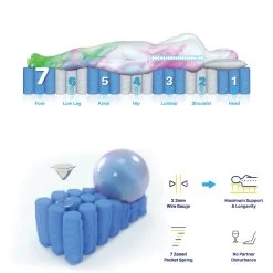 Boutique Double Mattress 7 Zone Pocket Spring Memory Foam -Best Bedding Store V184 11368 bq 05 1