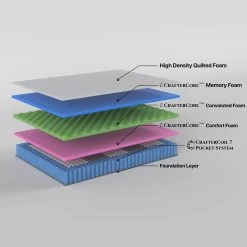 Boutique King Mattress 7 Zone Pocket Spring Memory Foam -Best Bedding Store V184 11369 bq 04 1