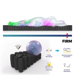 Extra Firm Single Mattress Pocket Spring Memory Foam -Best Bedding Store V184 12382 36894 05