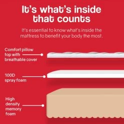 Kingston Slumber Mattress KING Size Bed Euro Top Pocket Spring Bedding Firm Foam 34CM -Best Bedding Store V219 FURBEDKNGA2KG FURBEDKNGA2KG 05