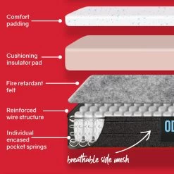 Kingston Slumber Mattress KING Size Bed Euro Top Pocket Spring Bedding Firm Foam 34CM -Best Bedding Store V219 FURBEDKNGA2KG FURBEDKNGA2KG 06