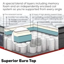 Kingston Slumber Mattress SINGLE Size Bed Euro Top Pocket Spring Bedding Firm Foam 34CM 13 Kingston Slumber Mattress SINGLE Size Bed Euro Top Pocket Spring Bedding Firm Foam 34CM -Best Bedding Store V219 FURBEDKNGA2SG FURBEDKNGA2SG 02