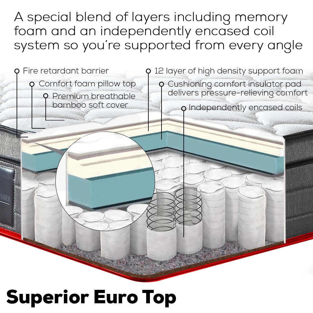 Kingston Slumber Mattress SINGLE Size Bed Euro Top Pocket Spring Bedding Firm Foam 34CM 5 Kingston Slumber Mattress SINGLE Size Bed Euro Top Pocket Spring Bedding Firm Foam 34CM - Image 3