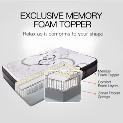 Kingston Slumber Mattress DOUBLE Size Bed Euro Top Pocket Spring Firm Bedding Foam 34CM -Best Bedding Store V219 FURBEDKNGA3DB FURBEDKNGA3DB 02