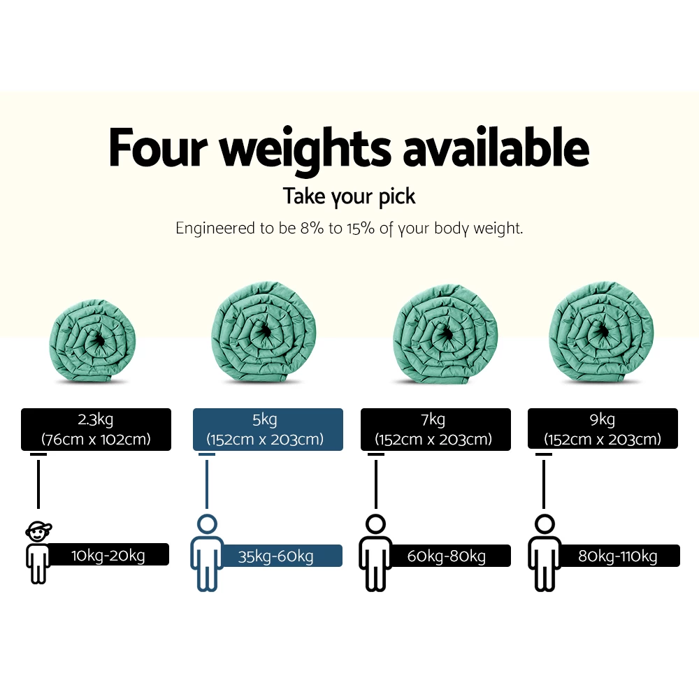 Giselle Weighted Blanket Adult 5KG Gravity Cooling Blankets Deep Relax Summer Aqua 4 Giselle Weighted Blanket Adult 5KG Gravity Cooling Blankets Deep Relax Summer Aqua - Image 2