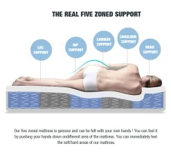 Cool Gel Memory Foam Mattress 5 Zone Latex 34cm - Queen -Best Bedding Store five zoned revised 2 12