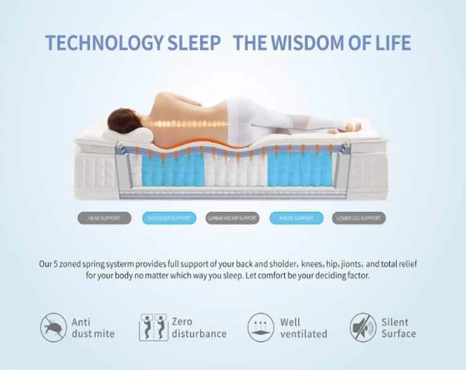 Cooling Gel Seven-Zone Hybrid Tri-Foam Spring Euro Mattress Double 6 Cooling Gel Seven-Zone Hybrid Tri-Foam Spring Euro Mattress Double - Image 4