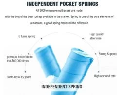 Cooling Gel Seven-Zone Hybrid Tri-Foam Spring Euro Mattress King Single -Best Bedding Store matt 30 euro top ks 3 5