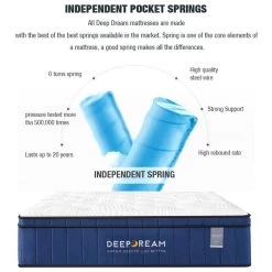 Cool Gel Memory Foam Mattress 5 Zone Latex 34cm - Queen -Best Bedding Store spring blue 2 12